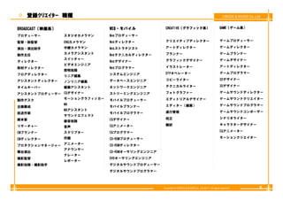 登録ｸﾘｴｲﾀｰ 職種                                                                                        CREEK & RIVER Co.,Ltd


BROADCAST（映像系）
BROADCAST（映像系）               WEB・モバイル
                             WEB・モバイル             CREATIVE（グラフィック系）
                                                  CREATIVE（グラフィック系）                                GAME（ゲーム系）
                                                                                                   GAME（ゲーム系）

プロデューサー          スタジオカメラマン   Webプロデューサー
監督・助監督           ENGカメラマン    Webディレクター            クリエイティブディレクター                                    ゲームプロデューサー

演出・演出助手          中継カメラマン     Webストラテジスト           アートディレクター                                        ゲームディレクター

制作主任             カメラアシスタント   Webテクニカルディレクター
                             Webテクニカルディレクタ        プランナ
                                                  プランナー                                            ゲ ムプランナ
                                                                                                   ゲームプランナー
                 スイッチャー                           グラフィックデザイナー                                      ゲームデザイナー
ディレクター                       Webデザイナー
                 ビデオエンジニア
取材ディレクター                     Webプログラマー            イラストレーター                                         アートディレクター
                 照明技師
フロアディレクター                    システムエンジニア            DTPオペレーター                                        ゲームプログラマー
                 リ ア編集
                 リニア編集
アシスタントディレクター                 データベースエンジニア          コピーライター                                          2Dデザイナー
                 ノンリニア編集
タイムキーパー          編集アシスタント    ネットワークエンジニア          テクニカルライター                                        3Dデザイナー

アシスタントプロデューサー CGデザイナー        ストリーミングエンジニア         フォトグラファー                                         ゲームサウンドディレクター

制作デスク         モーショングラフィッカー
                 シ  グ        モバイルプロデューサー          エディトリアルデザイナ
                                                  エディトリアルデザイナー                                     ゲ ムサウンドクリ イタ
                                                                                                   ゲームサウンドクリエイター
                 MA                               エディター（編集）                                        ゲームサウンドプログラマー
企画構成                         モバイルプランナー
                 MAアシスタント
放送作家                         モバイルプログラマー           進行管理                                             ゲームサウンドコンポーザー
                 サウンドエフェクト
脚本家                          CGデザイナー              校正                                               シナリオライター
                 録音技師
                   技
リサーチャー                       CGアニメーター             翻訳                                               キャラクターデザイナー
                 音声
CMプランナー          スクリプター      CGプログラマー                                                              CGアニメーター

CMディレクター         作画          CD-ROMプロデューサー                                                         モーションクリエイター

プロダクションマネージャー アニメーター         CD-ROMディレクター
              アナウンサー
舞台演出                         CD-ROMオーサリングエンジニア
              ナレーター
撮影監督                         DVDオーサリングエンジニア
              レポーター
撮影技師・撮影助手                    デジタルサウンドプロデューサー
                             デジタルサウンドプログラマー



                                                 Copyright © CREEK & RIVER Co.,Ltd.2011. All rights reserved.             6
 