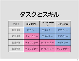 WebSig24/7 "IA" 20060929