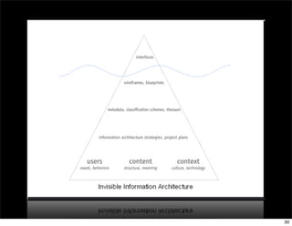 WebSig24/7 "IA" 20060929
