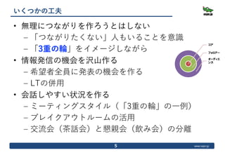 WebSig冬期講習2020「コロナ禍のワタシの履歴書（WebSigResume）」トーク：宮原徹さん資料