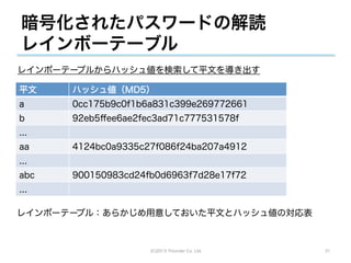 暗号化されたパスワードの解読
レインボーテーブル
レインボーテーブルからハッシュ値を検索して平文を導き出す

平文    ハッシュ値（MD5）
a     0cc175b9c0f1b6a831c399e269772661
b     92eb5ﬀee6ae2fec3ad71c777531578f
...
aa    4124bc0a9335c27f086f24ba207a4912
...
abc   900150983cd24fb0d6963f7d28e17f72
...

レインボーテーブル：あらかじめ用意しておいた平文とハッシュ値の対応表



                    (C)2013 Tricorder Co. Ltd.   31
 