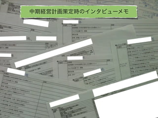 中期経営計画策定時のインタビューメモ
 