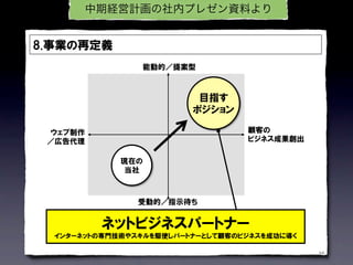 中期経営計画の社内プレゼン資料より




                    16
 