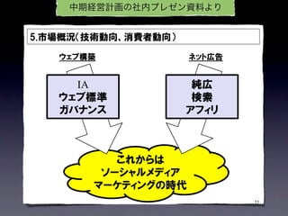 中期経営計画の社内プレゼン資料より




IA
 