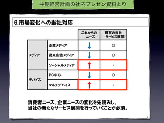 中期経営計画の社内プレゼン資料より




              ×




              ×




                    1
 
