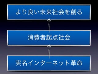 より良い未来社会を創る



  消費者起点社会



実名インターネット革命
 