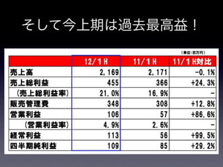 そして今上期は過去最高益！
 