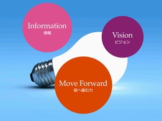 Information
                       Vision




        Move Forward
 