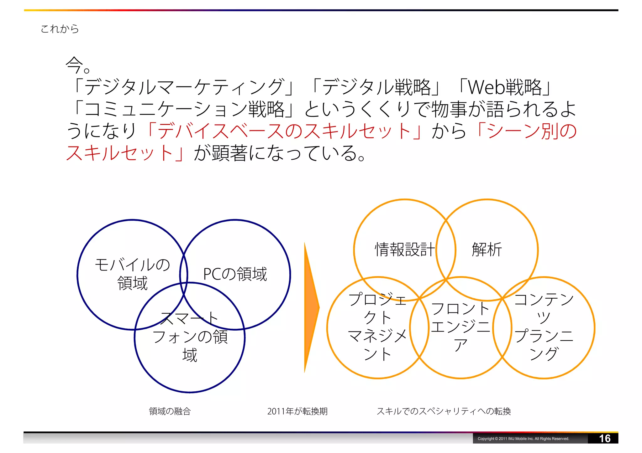 これから


  今。
  「デジタルマーケティング」「デジタル戦略」「Web戦略」
  「コミュニケーション戦略」というくくりで物事が語られるよ
  うになり「デバイスベースのスキルセット」から「シーン別の
  スキルセット」が顕著になっている。




                                       情報設計       解析
       モバイルの
                  PCの領域
         領域
                                      プロジェ                             コンテン
                                             フロント
          スマート                         クト                                ツ
                                             エンジニ
          フォンの領                       マネジメ                             プランニ
                                               ア
            域                          ント                               ング


          領域の融合           2011年が転換期    スキルでのスペシャリティへの転換


                                                   Copyright © 2011 IMJ Mobile Inc. All Rights Reserved.
                                                                                                           16
 