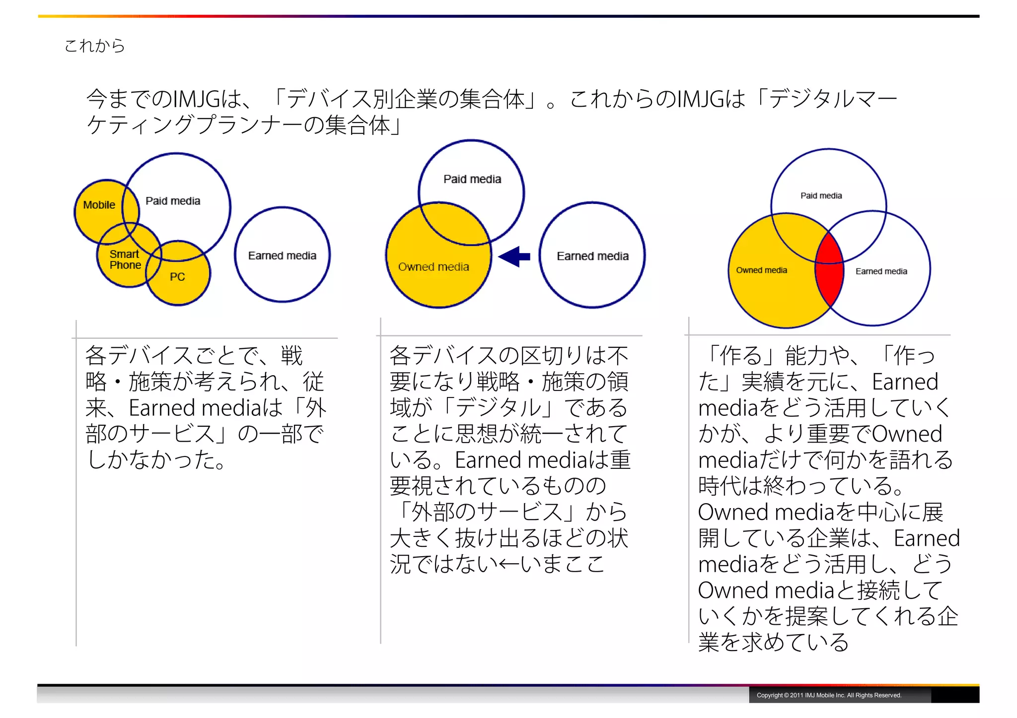 これから


 今までのIMJGは、「デバイス別企業の集合体」。これからのIMJGは「デジタルマー
 ケティングプランナーの集合体」




 各デバイスごとで、戦          各デバイスの区切りは不         「作る」能力や、「作っ
 略・施策が考えられ、従         要になり戦略・施策の領         た」実績を元に、Earned
 来、Earned mediaは「外   域が「デジタル」である         mediaをどう活用していく
 部のサービス」の一部で         ことに思想が統一されて         かが、より重要でOwned
 しかなかった。             いる。Earned mediaは重   mediaだけで何かを語れる
                     要視されているものの          時代は終わっている。
                     「外部のサービス」から         Owned mediaを中心に展
                     大きく抜け出るほどの状         開している企業は、Earned
                     況ではない←いまここ          mediaをどう活用し、どう
                                         Owned mediaと接続して
                                         いくかを提案してくれる企
                                         業を求めている

                                            Copyright © 2011 IMJ Mobile Inc. All Rights Reserved.
 