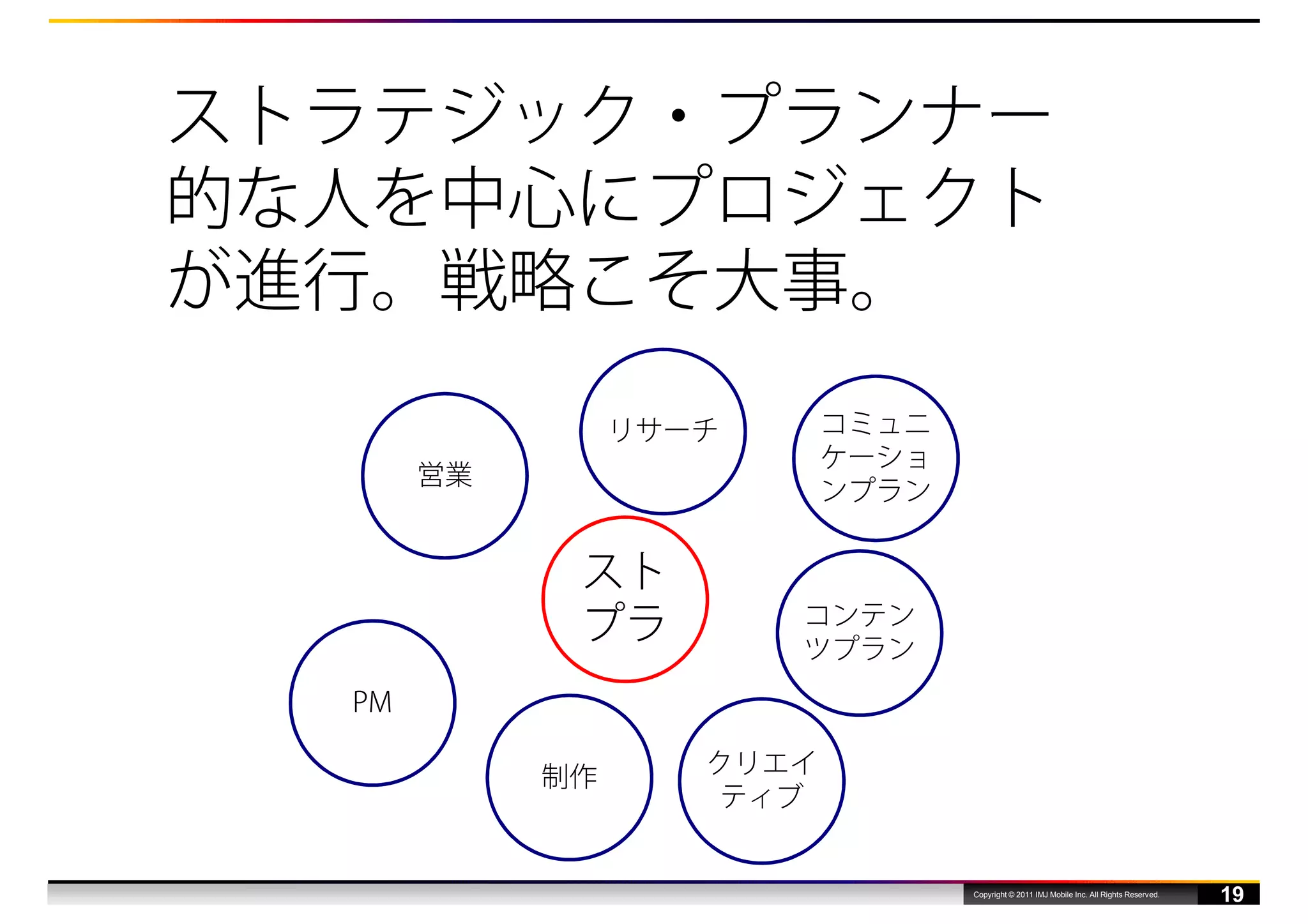 ストラテジック・プランナー
的な人を中心にプロジェクト
が進行。戦略こそ大事。
                 リサーチ      コミュニ
                           ケーショ
       営業
                           ンプラン


             スト
             プラ         コンテン
                        ツプラン
  PM

            制作      クリエイ
                     ティブ


                                  Copyright © 2011 IMJ Mobile Inc. All Rights Reserved.
                                                                                          19
 