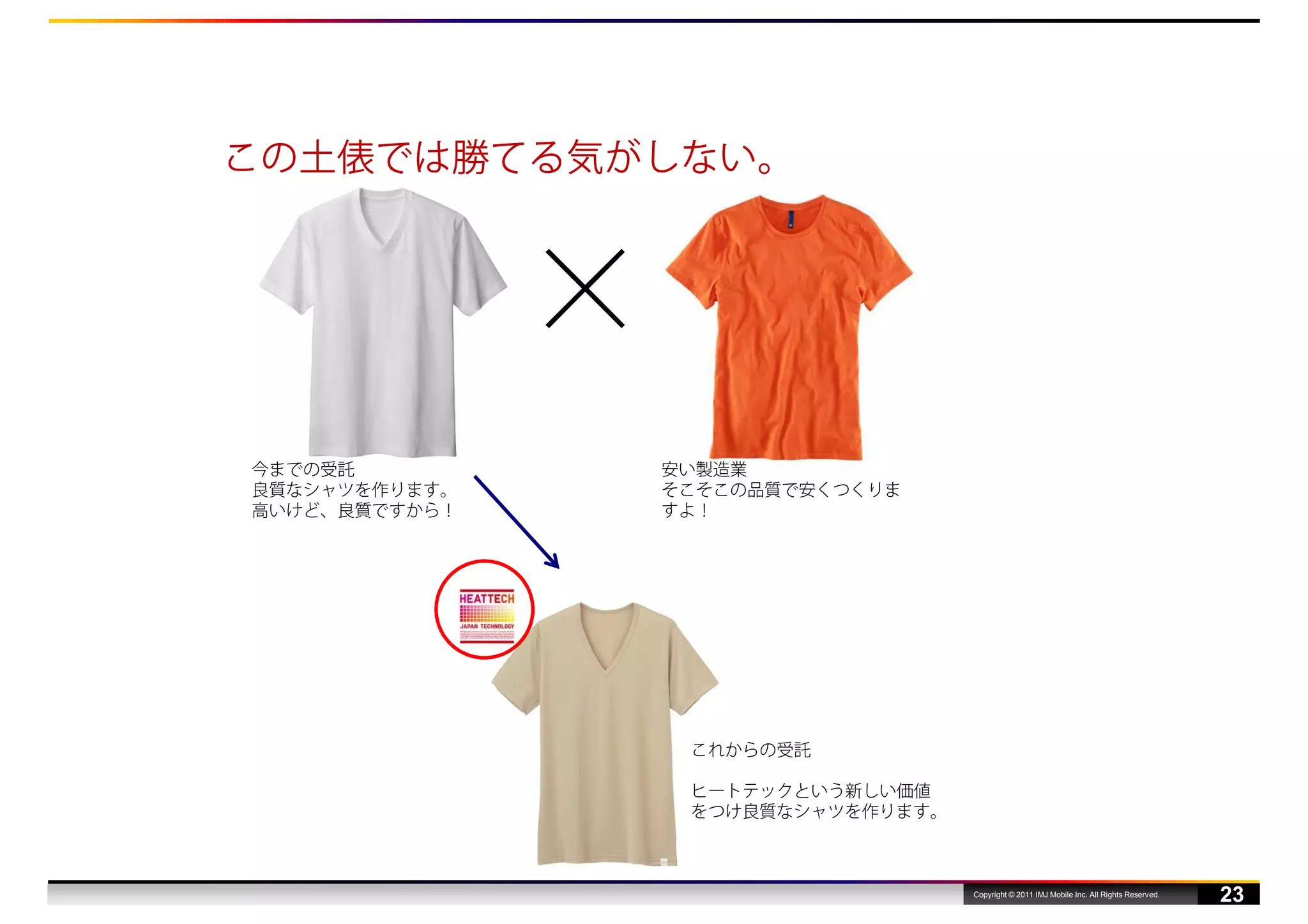 この土俵では勝てる気がしない。



               ☓
今までの受託             安い製造業
良質なシャツを作ります。       そこそこの品質で安くつくりま
高いけど、良質ですから！       すよ！




                    これからの受託

                    ヒートテックという新しい価値
                    をつけ良質なシャツを作ります。



                                      Copyright © 2011 IMJ Mobile Inc. All Rights Reserved.
                                                                                              23
 