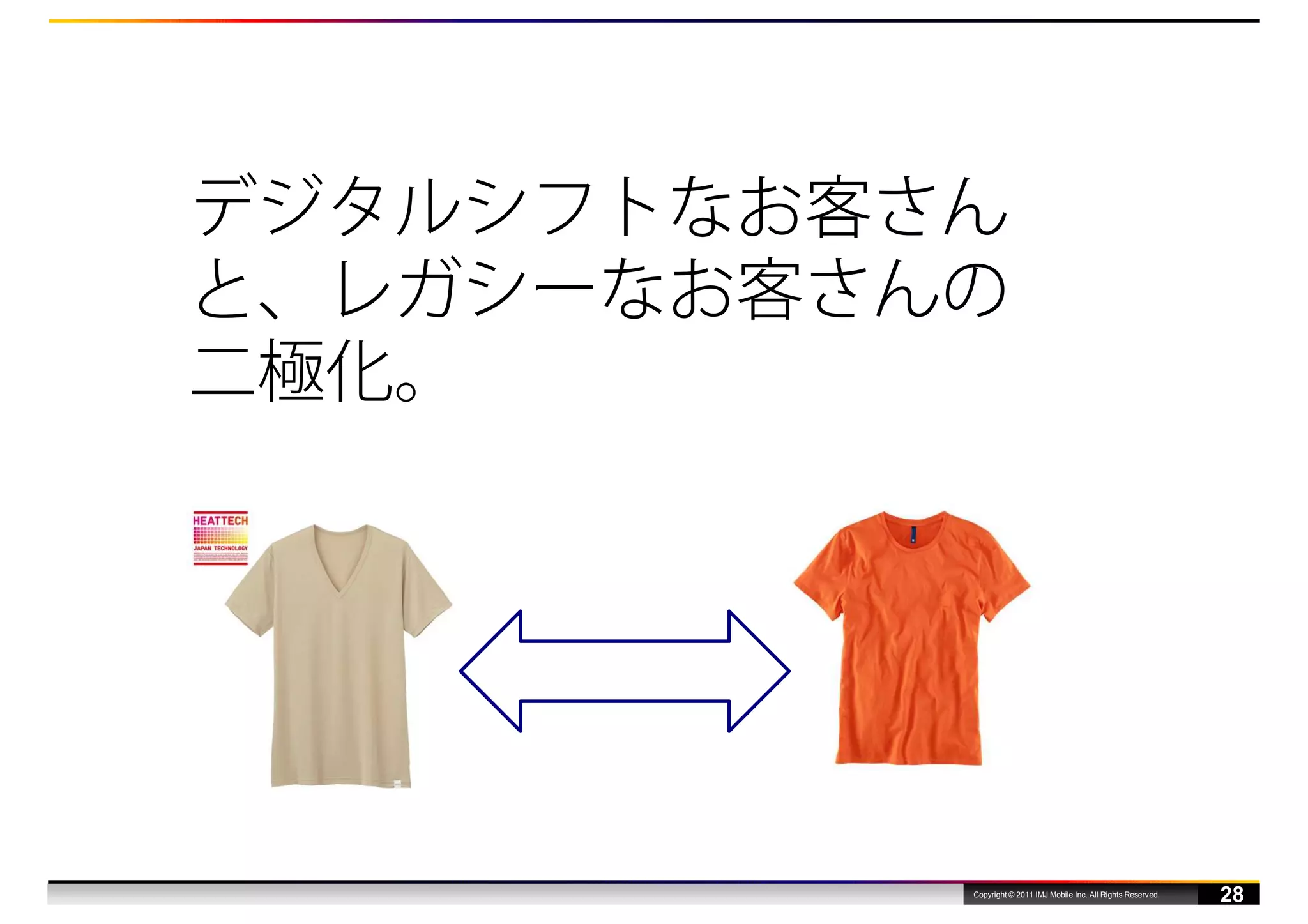 デジタルシフトなお客さん
と、レガシーなお客さんの
二極化。




           Copyright © 2011 IMJ Mobile Inc. All Rights Reserved.
                                                                   28
 