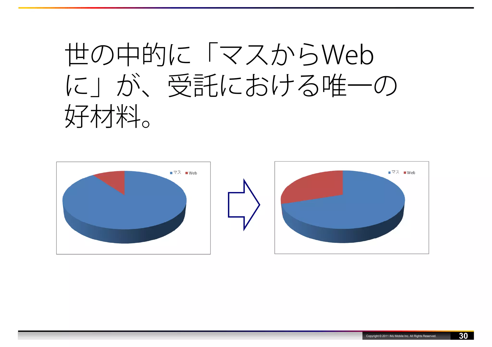 世の中的に「マスからWeb
に」が、受託における唯一の
好材料。




           Copyright © 2011 IMJ Mobile Inc. All Rights Reserved.
                                                                   30
 