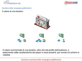 Gestione delle campagne pubblicitarie Il valore di una location Il valore commerciale di una location, oltre che dal profilo dell’audience, è determinato dalle caratteristiche dei player in essa presenti, per numero di schermi e visibilità. 