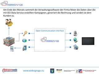 Am Ende des Monats sammelt die Verwaltungssoftware der Firma Maier die Daten über die mit OCI Data Service erstellten Kampagnen, generiert die Rechnung und sendet sie dem Kunden zu. Open Communication Interfacewww.websignage.euQualityManagement SystemUNI EN ISO 9001:2000