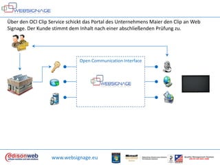Über den OCI Clip Service schickt das Portal des Unternehmens Maier den Clip an Web Signage. Der Kunde stimmt dem Inhalt nach einer abschließenden Prüfung zu. Open Communication Interfacewww.websignage.euQualityManagement SystemUNI EN ISO 9001:2000