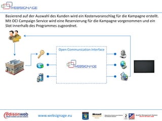 Basierend auf der Auswahl des Kunden wird ein Kostenvoranschlag für die Kampagne erstellt. Mit OCI Campaign Service wird eine Reservierung für die Kampagne vorgenommen und ein Slot innerhalb des Programmes zugeordnet. Open Communication Interfacewww.websignage.euQualityManagement SystemUNI EN ISO 9001:2000