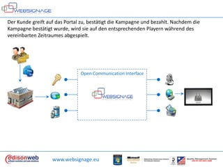 Der Kunde greift auf das Portal zu, bestätigt die Kampagne und bezahlt. Nachdem die Kampagne bestätigt wurde, wird sie auf den entsprechenden Playern während des vereinbarten Zeitraumes abgespielt. Open Communication Interfacewww.websignage.euQualityManagement SystemUNI EN ISO 9001:2000