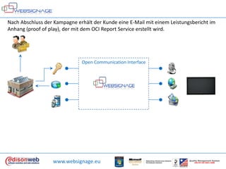Nach Abschluss der Kampagne erhält der Kunde eine E-Mail mit einem Leistungsbericht im Anhang (proof of play), der mit dem OCI Report Service erstellt wird. Open Communication Interfacewww.websignage.euQualityManagement SystemUNI EN ISO 9001:2000