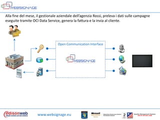 Alla fine del mese, ilgestionaleaziendaledell’agenzia Rossi, preleva i datisullecampagneeseguitetramiteOCI Data Service, genera la fattura e la invia al cliente.Open Communication Interfacewww.websignage.euQualityManagement SystemUNI EN ISO 9001:2000
