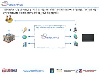 Tramite OCI Clip Service, ilportaledell’agenzia Rossi invia la clip a Web Signage. Il clientedopo aver effettuato le ultimerevisioni, approvailcontenuto.Open Communication Interfacewww.websignage.euQualityManagement SystemUNI EN ISO 9001:2000