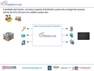 Il prodotto del cliente, unaborsacoperta di brillantini, punta ad un target ben preciso: donnedai 19 ai 29 anni con redditomedio-alto.Open Communication Interfacewww.websignage.euQualityManagement SystemUNI EN ISO 9001:2000