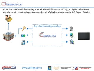 Al completamentodellacampagnasaràinviato al cliente un messaggio di postaelettronica con allegatoil report sulla performance (proof of play) generatotramite OCI Report Service.Open Communication Interfacewww.websignage.euQualityManagement SystemUNI EN ISO 9001:2000