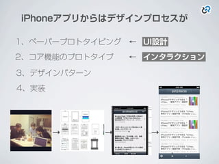 1、ペーパープロトタイピング ←
→
iPhoneアプリからはデザインプロセスが
UI設計
インタラクション
→
2、コア機能のプロトタイプ  ←
→
3、デザインパターン
4、実装
 