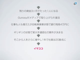 残りの資金3ヶ月でたった1人になる
Gunosyがメディアで取り上げられ復活
仕事も人も増えたが自転車操業状態で銀行残高4万円に
ギリギリの状態で某大手通信社の案件が決まる
そこから人をさらに増やし1年で社員は20数名に
イマココ
 