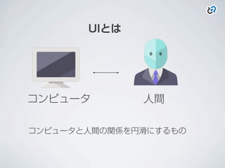 UIとは
コンピュータ
コンピュータと人間の関係を円滑にするもの
人間
 