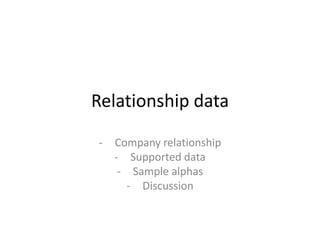 Relationship data
- Company relationship
- Supported data
- Sample alphas
- Discussion
 