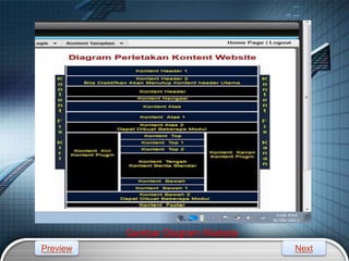 LOGO
Gambar Diagram Website
Preview Next
 