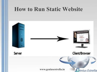 How to Run Static Website
www.geniusestrella.in
 