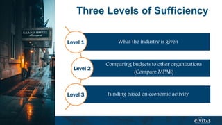 Three Levels of Sufficiency
What the industry is given
Comparing budgets to other organizations
(Compare MPAR)
Funding bas...