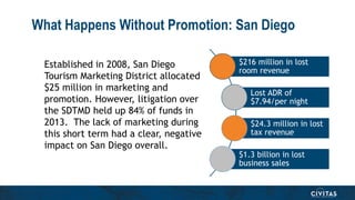 What Happens Without Promotion: San Diego
Established in 2008, San Diego
Tourism Marketing District allocated
$25 million ...