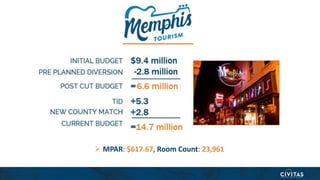 MPAR: $617.67, Room Count: 23,961
 