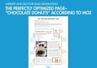 WEBSITE AND SEO FOR LEAD GENERATION
THE PERFECTLY OPTIMIZED PAGE–
”CHOCOLATE DONUTS” ACCORDING TO MOZ
 
