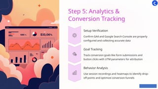 Website Audit Checklist for High Performance | TweakBuzz | PPTX