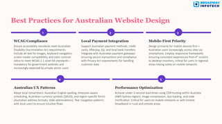 Website Design & Its Types: Australian Market Overview | PPTX