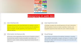 Website-Design-Principles,phases,process,importance | PPTX | Web Design ...