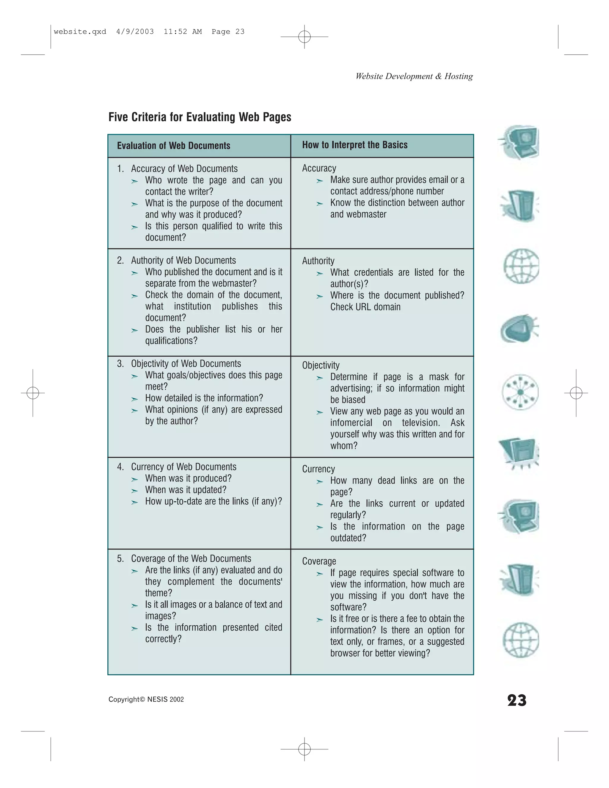 website.qxd     4/9/2003     11:52 AM     Page 23




                                                                                Website Development & Hosting



              .ive Criteria for Evaluating Web Pages

                Evaluation of Web Documents                      How to Interpret the Basics

                1. Accuracy of Web Documents                     Accuracy
                   ã Who wrote the page and can you                 ã Make sure author provides email or a
                      contact the writer?                               contact address/phone number
                   ã What is the purpose of the document            ã Know the distinction between author
                      and why was it produced?                          and webmaster
                   ã Is this person qualified to write this
                      document?

                2. Authority of Web Documents                    Authority
                   ã Who published the document and is it           ã What credentials are listed for the
                      separate from the webmaster?                       author(s)?
                   ã Check the domain of the document,              ã Where is the document published?
                      what institution publishes this                    Check URL domain
                      document?
                   ã Does the publisher list his or her
                      qualifications?

                3. Objectivity of Web Documents                  Objectivity
                   ã What goals/objectives does this page           ã Determine if page is a mask for
                      meet?                                              advertising; if so information might
                   ã How detailed is the information?                    be biased
                   ã What opinions (if any) are expressed           ã View any web page as you would an
                      by the author?                                     infomercial on television. Ask
                                                                         yourself why was this written and for
                                                                         whom?

                4. Currency of Web Documents                     Currency
                   ã When was it produced?                          ã How many dead links are on the
                   ã When was it updated?                               page?
                   ã How up-to-date are the links (if any)?         ã Are the links current or updated
                                                                        regularly?
                                                                    ã Is the information on the page
                                                                        outdated?

                5. Coverage of the Web Documents                 Coverage
                   ã Are the links (if any) evaluated and do        ã If page requires special software to
                      they complement the documents'                    view the information, how much are
                      theme?                                            you missing if you don't have the
                   ã Is it all images or a balance of text and          software?
                      images?                                       ã Is it free or is there a fee to obtain the
                   ã Is the information presented cited                 information? Is there an option for
                      correctly?                                        text only, or frames, or a suggested
                                                                        browser for better viewing?



              Copyright© NESIS 2002
                                                                                                                   23
 