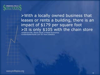 With a locally owned business that
leases or rents a building, there is an
impact of $179 per square foot
It is only $10...