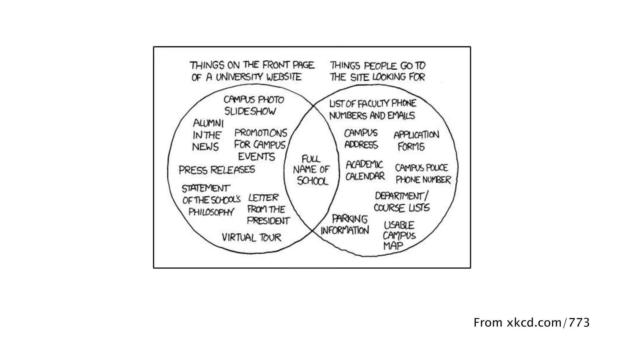 From xkcd.com/773
 