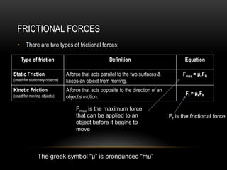 FRICTIONAL FORCES
  • There are two types of frictional forces:

    Type of friction                                  Definition                           Equation

Static Friction                 A force that acts parallel to the two surfaces &          Fmax = μsFN
(used for stationary objects)   keeps an object from moving.
Kinetic Friction                A force that acts opposite to the direction of an
(used for moving objects)                                                                  Ff = μkFN
                                object’s motion.

                                     Fmax is the maximum force
                                     that can be applied to an                      Ff is the frictional force
                                     object before it begins to
                                     move



               The greek symbol “μ” is pronounced “mu”
 