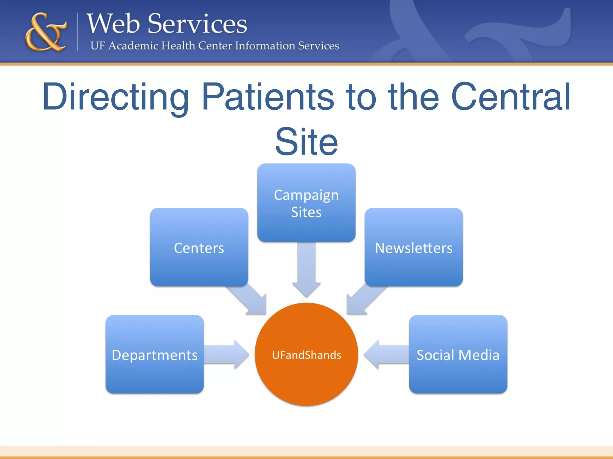 Directing Patients to the Central
Site
 