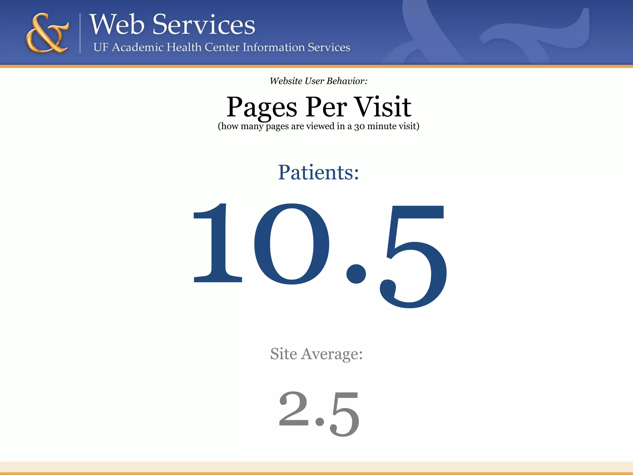 Website User Behavior:
Pages Per Visit(how many pages are viewed in a 30 minute visit)
Site Average:
2.5
10.5
Patients:
 