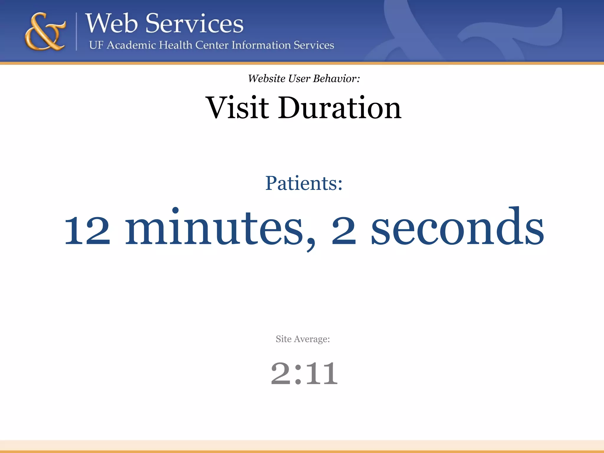 Website User Behavior:
Visit Duration
Patients:
12 minutes, 2 seconds
Site Average:
2:11
 