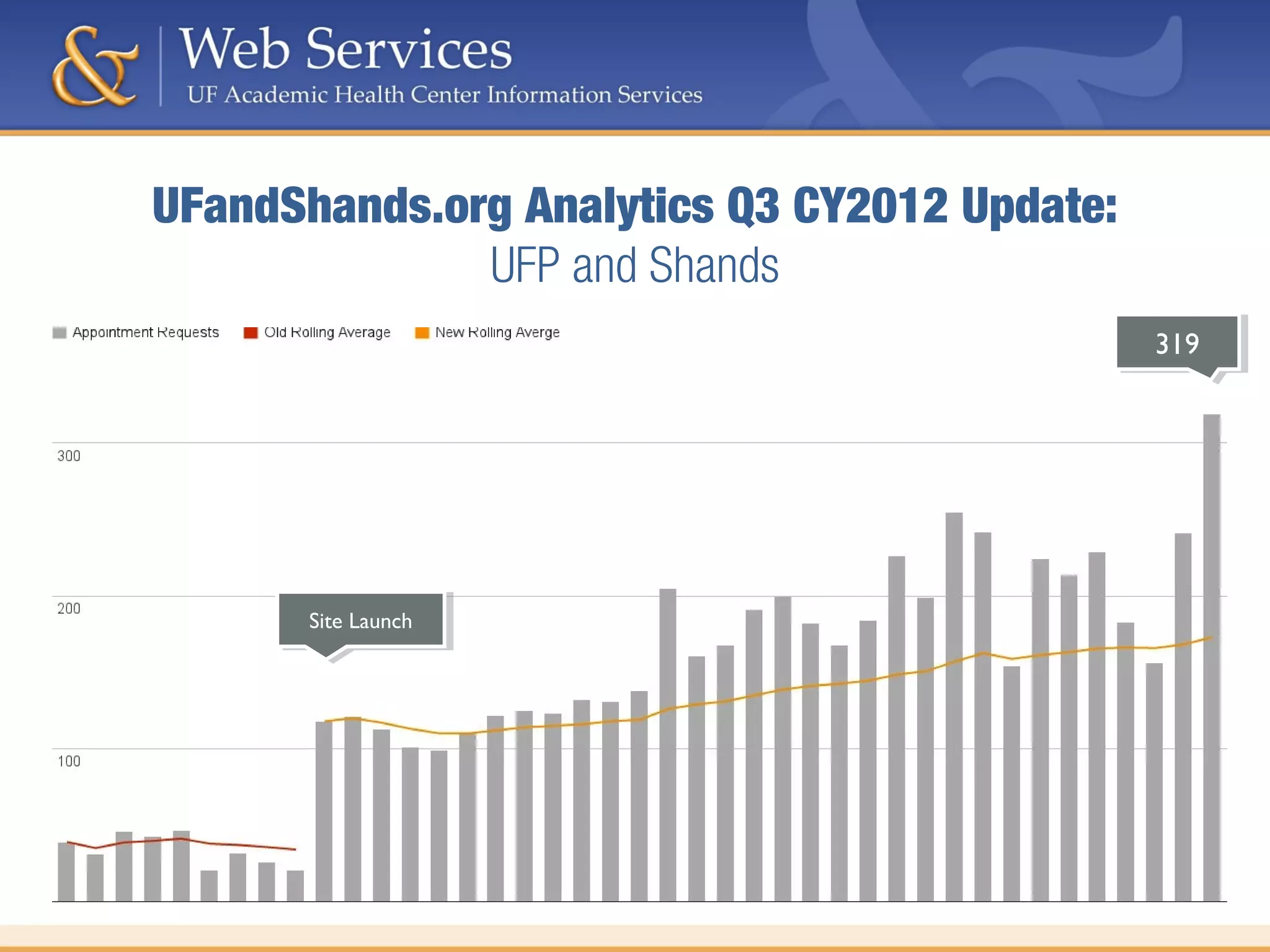 UFandShands.org Analytics Q3 CY2012 Update:
UFP and Shands
Site LaunchSite Launch
319319
 