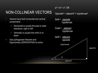 a2 + b2 = c2 OR

NON-COLLINEAR VECTORS                           Opposite2 + adjacent2 = hypotenuse2

•   Vectors have both horizontal and vertical   Sinθ = opposite
    components                                         hypotenuse
     • Horizontal is usually the east or west
       directions, right or left                Cosθ = adjacent
                                                      hypotenuse
     • Vertically is usually the north or or
       down
                                                tanθ = adjacent
•   Use pythagorean theorem and                        opposite
    trigonometry (SOHCAHTOA!) to solve
                                                     hypotenuse

                                                                                      opposite




                                                      Θ

                                                          adjacent
 